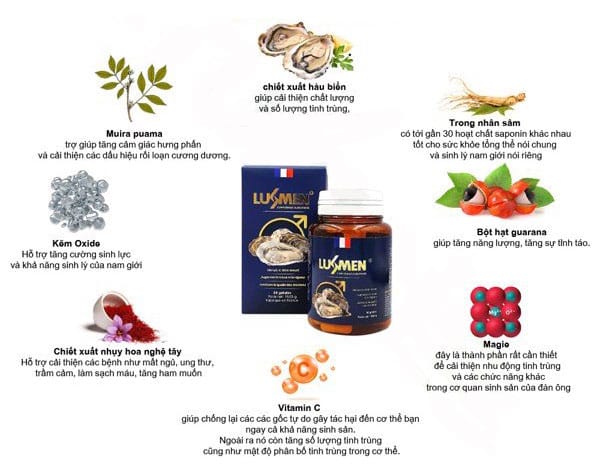 Thành phần của viên uống Lusmen