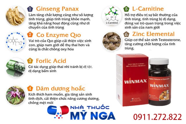 thành phần winmax